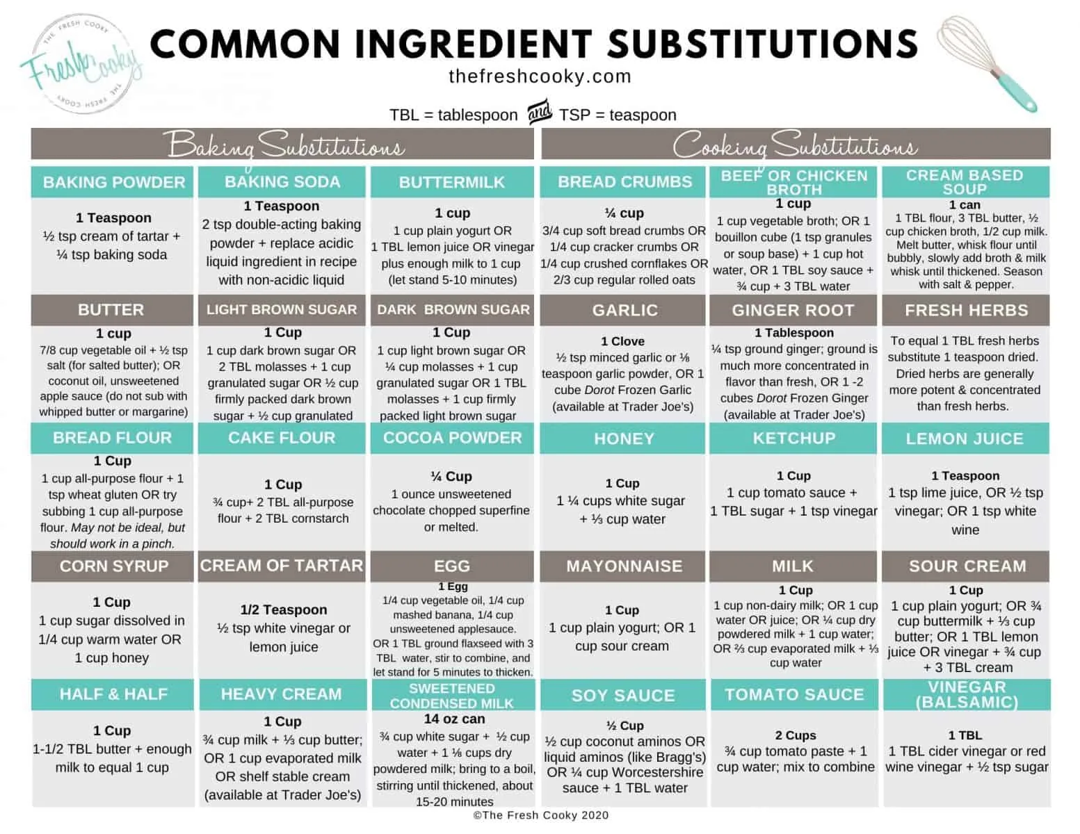 Ingredient Substitution Chart The Fresh Cooky